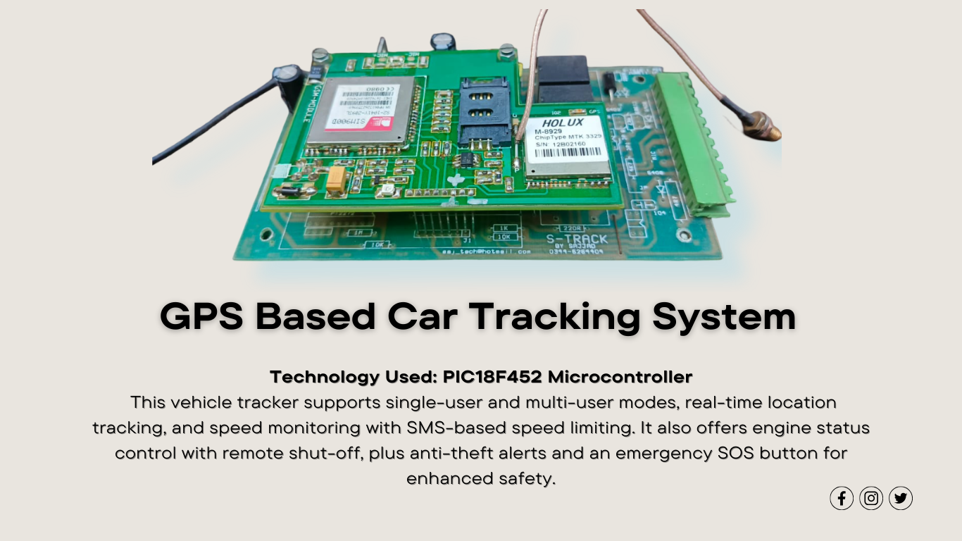 GPS Based Car Tracking System